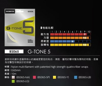 ◇ 羽球世家◇【線】GOSEN 日本熱銷線 GT-5 羽球線 專業大廠 0.65mm 《超好打全面型》