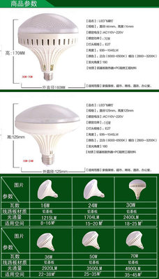 超亮包郵球泡E27螺口LED節能燈泡工廠家用照明燈飛碟燈大功率批發Y9739