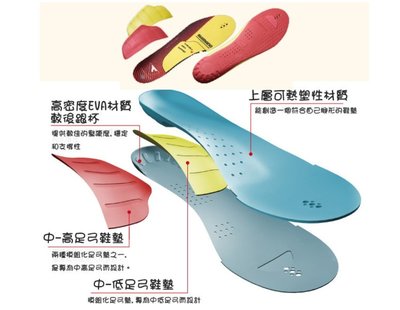 公司貨 SHIMANO Custom-Fit 自行車鞋用 熱塑鞋墊 頂級款