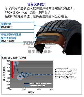 小李輪胎 TOYO 東洋 C2S 245-40-19 日本製輪胎 全規格尺寸特價中歡迎詢問詢價