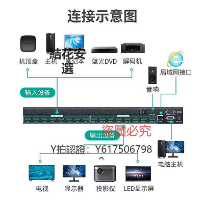 切換器 邁拓維矩hdmi矩陣8進8出高清4K音視頻監控數字HDCP解碼分配切換器 MT-HD88L