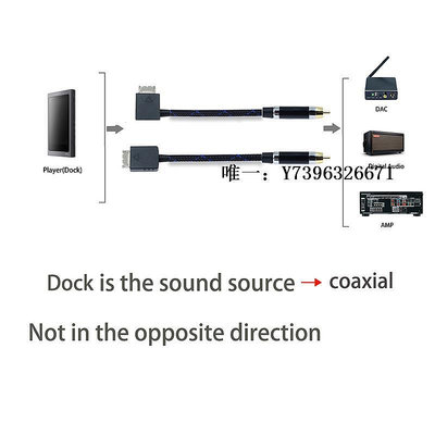 詩佳影音Dock轉同軸coaxial解碼器dac線金黑磚zx1 zx2 zx100播放器zx300 A影音設備