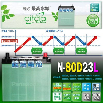 【鋐瑞電池】80D23L 國際牌  銀合金 日本製  汽車電池 中華 三菱 FORTIS 2.0 75D23L