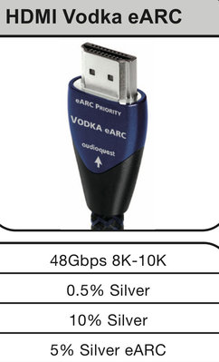 [紅騰音響]audioquest Vodka eARC HDMI線 48Gbps 8K-10K  (1.5m) 下單前先詢貨量  即時通可議價