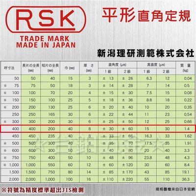 【日本製】RSK新潟精機JIS 2級精密平形直角定規400m/m JIS 2級