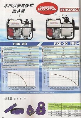 ㊣宇慶S舖㊣日本HONDA FUKUOKA FKG-20 FKG-30 FKG-40 本田引擎軟管自吸式 二吋抽水機