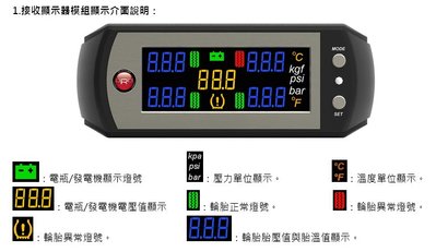 【ORO TPMS】W410顯示器 / 需搭配 ORO 發射器使用 / 保固兩年