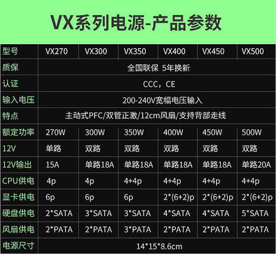 【現貨】達Delta靜音王VX450 額定450W式機電腦電源