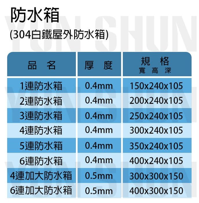 水電材料便利購 照華牌304白鐵屋外防水箱配電箱3連 Yahoo奇摩拍賣