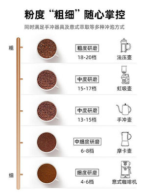 4txn1661電動磨豆機咖啡豆研磨機手衝意式定量 家用 小型