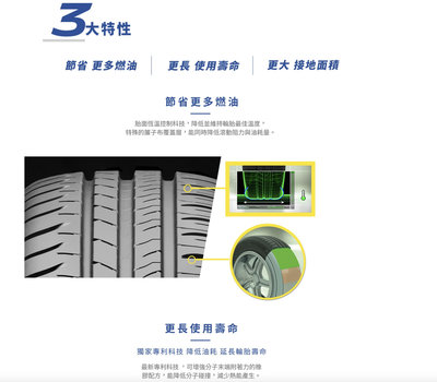 東勝輪胎-Michelin米其林輪胎SAVER+ 205/60/15