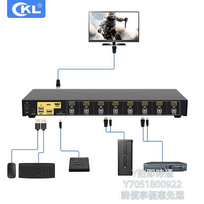 分配器cKL kvm切換器HDMI 8/16口usb自動熱鍵hdmi高清4K線控8進16進1出 工業級電腦切換機架切換器