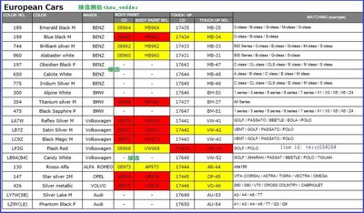 SOFT99 補漆筆 歐洲車系 BMW (色號475 BM-51 黑) (色號300 BM-50 白) SOFT-99