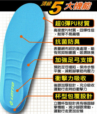 LOTTO 兒童專用超Q彈避震PU鞋墊(藍-LT8CKI0206) 尺寸：2XS-M