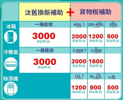 Panasonic 國際牌 右吹變頻冷暖窗型冷氣 CW-R22HA2