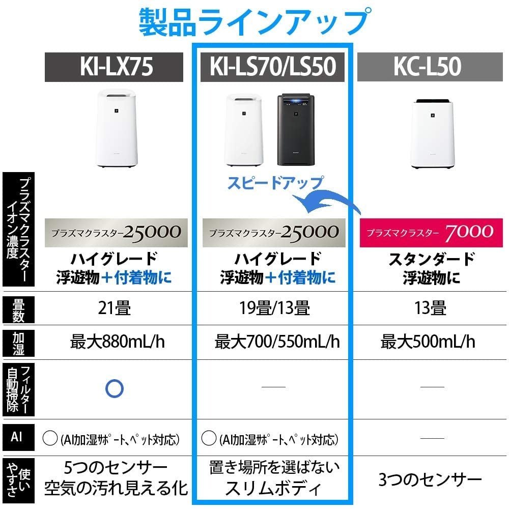 日本直送)日本夏普SHARP【KI-LS70-W 白】16坪加濕空氣清淨機除菌離子