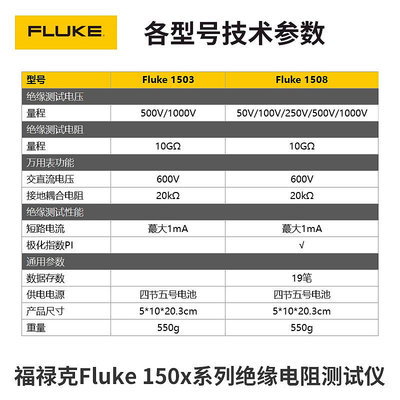 FLUKE福祿克F1508/1503絕緣電阻測試儀數字搖表1587FC兆歐表F1535