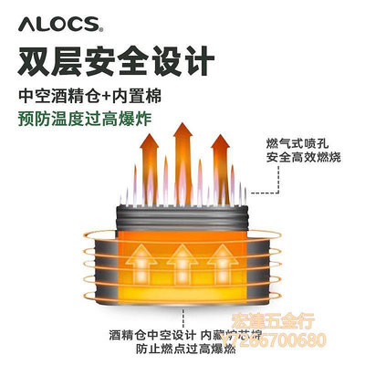 爐頭ALOCS愛路客 爐 戶外便攜 液體爐頭 野營固體爐具CS-B02