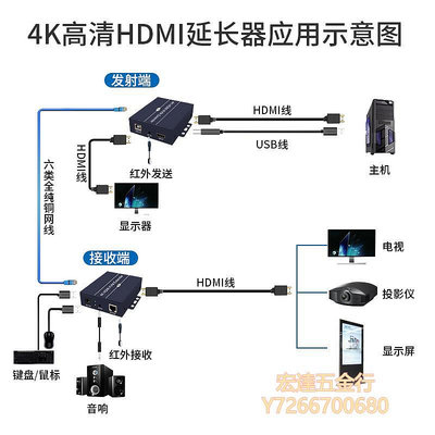 【滿300出貨】光纖收發模組HDMI延長器KVM網線傳輸器帶USB鍵鼠高清4K傳輸60米100米200米監控錄像機電腦筆