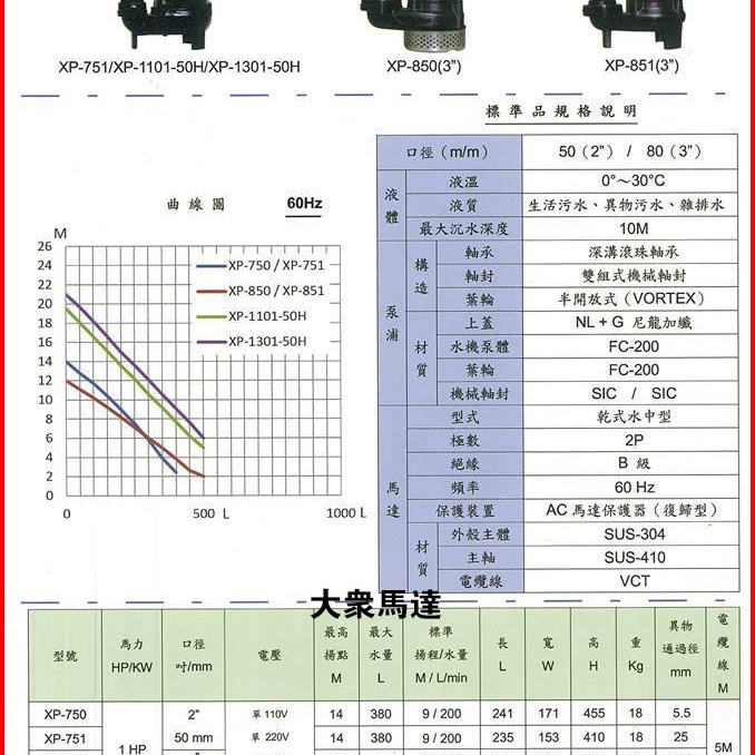 大眾馬達 新井xp851 2hp 3 汙水泵浦 沉水泵浦 抽水馬達 大樓化糞池排水 沉水馬達 Yahoo奇摩拍賣