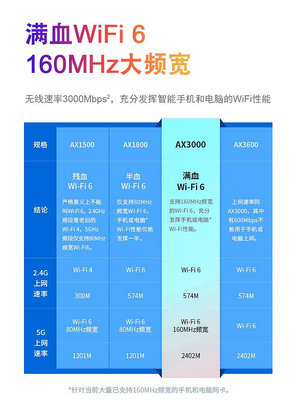 路由器tplink TL-XDR3010易展版wifi6路由器AX3000M千兆端口5.8g雙頻信號中繼組網Mesh分布