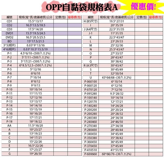 Opp自黏袋b區 137元款 30入 包 大尺寸 各種規格透明自粘袋 工廠直營可訂做 Yahoo奇摩拍賣