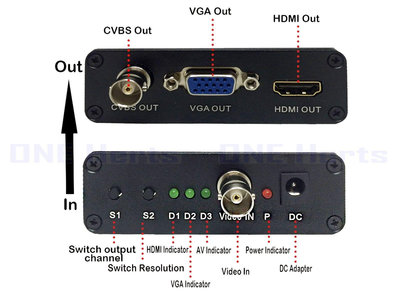 ATC-HV01 AHD TVI CVI 轉HDMI VGA CVBS轉換器 類比訊號視訊轉換器 8MP AHD/CVI/TVI轉HDMI/VGA/AV轉換器