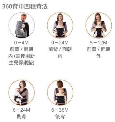 美國原廠貨 Ergobaby 360 4-36m 背巾_淺灰露珠