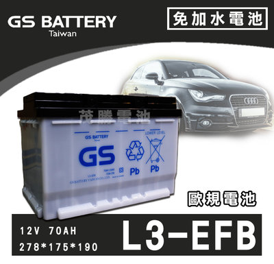 【茂勝電池】GS 統力 LN3 L3 EFB 歐規 免加水 汽車電池 啟停車 怠速熄火