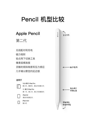 電容筆蘋果/applepencil二代原裝筆防誤觸iPad手寫筆pencil2代二代筆pro觸控筆