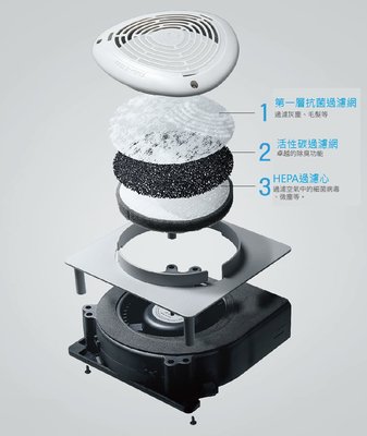 韓國 Daiichi 空氣清淨3D立體循環涼墊-替換濾心 濾芯(不通用其他品牌)
