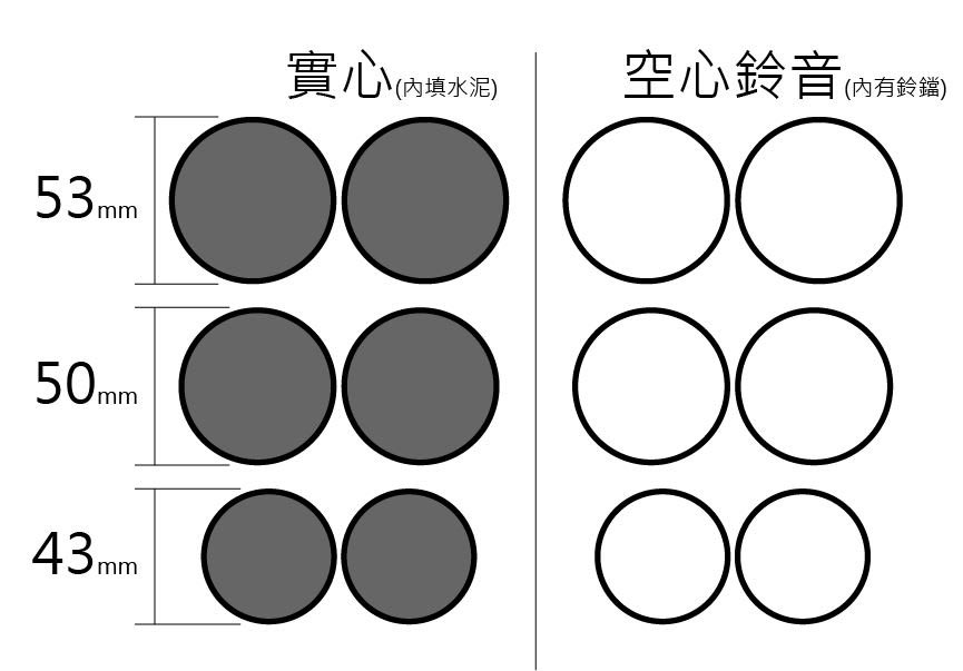 約4~5cm實心、空心鈴音保定鐵球功夫球保定球健身球手球保健球中