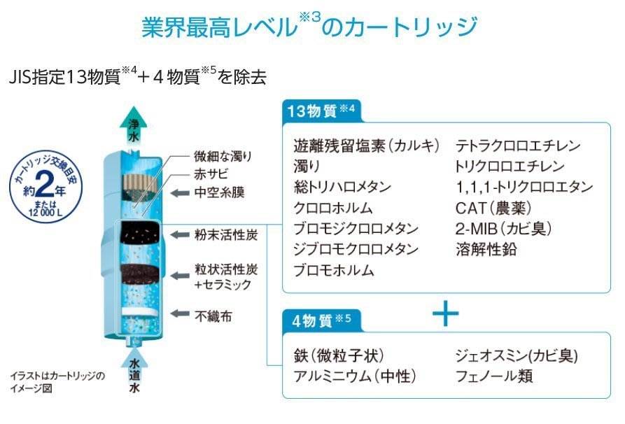 驚安店**Panasonic(國際牌）TK-HS90 還元水素水生成器淨水器| Yahoo