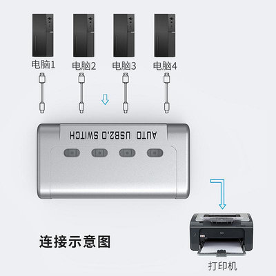 邁拓維矩自動4口2口USB多電腦筆記本共用打印機共享器4進1出2進1出usb2.0切換器1分4配線1分2免驅MT-SW2