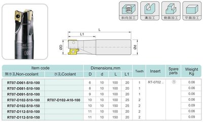 RT 鑽銑刀 直柄式 RT07