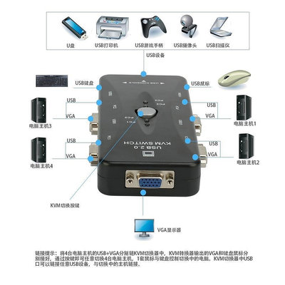 vga切換器2口電腦顯示器鼠標鍵盤二進1出KVM四進一出共享器4口usb