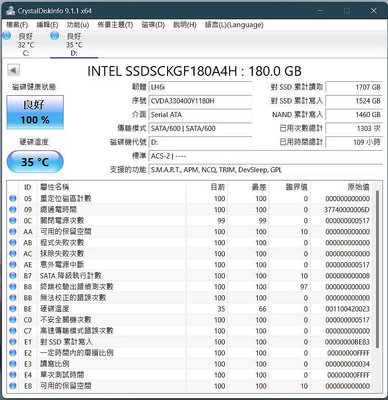 二手近全新Intel 180G M.2 SSD固態硬碟180GB，只用218小時，台北可面交