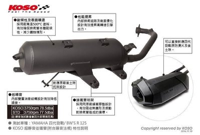 誠一機研 KOSO 排氣管 合法 排氣管 靜音 黑管 加速 街道版 勁戰 BWSR 四代勁戰 BWS R 125 改裝