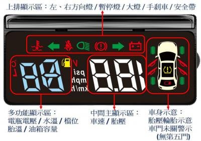 阿勇的店 保固3年 專車專用 TSA PRO-1 OE RX 胎壓偵測抬頭顯示器HUD 車門未關電壓水溫檔位胎溫油箱容量