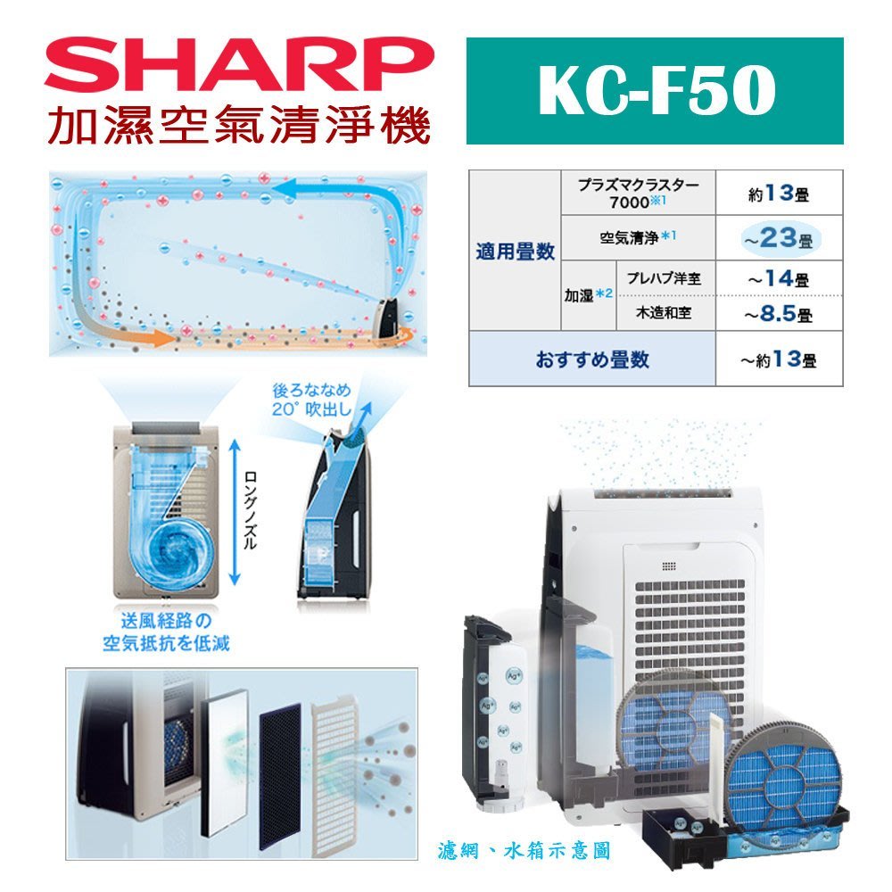 日本直送)日本夏普SHARP【KC-F50】(12坪) 加濕空氣清淨機除菌離子(濃度