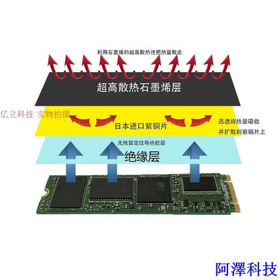 安東科技顯卡風扇 散熱器固態硬碟M.2 M2 2280 nvme 超薄石墨烯銅膜貼片 散熱片 散熱馬甲