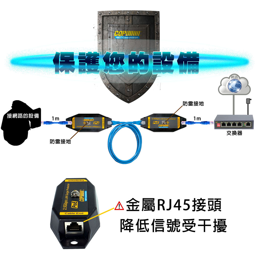 1埠IEC 61643-21 BSMI認證10GbE PoE網路突波保護器, 15KV等級(15