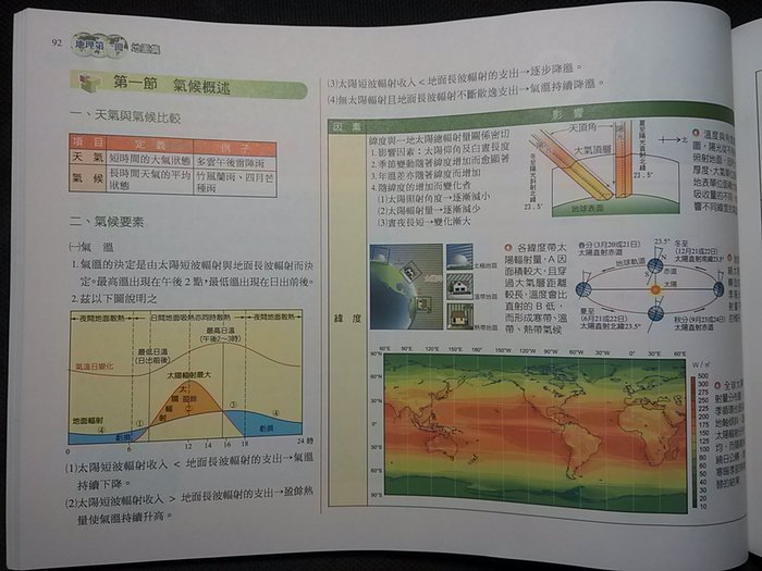 99課綱跨版本高中地理第一冊地圖集 地理地圖集 高中地理參考書 高中地理講義 Yahoo奇摩拍賣