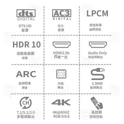 HDMI分配器 HDMI切換器 音頻分離器 音頻分離 HDMI四進一出切換分配器4k高清ARC音頻分離7.1CHB2
