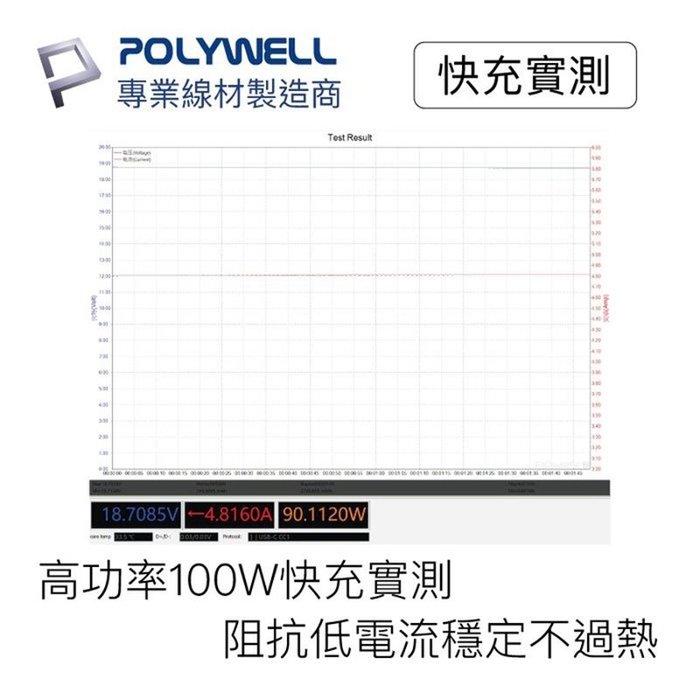 【珍愛頌】寶利威爾 USB 3.1 3.2 10G 200公分 100W Type-C 高速傳輸充電線 POLYWELL