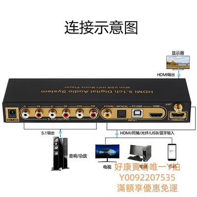 混音器HDMI2.0發燒級HIFI硬件解碼器杜比全景聲5.1聲道dts音頻DAC5.0 數字U盤播放家用前級環繞帶混聲器