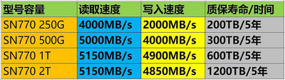 電腦零件西數WD固態硬盤SN770 500G 1TB 2TB4TB NVMe M.2 SSD PCIe4.0黑盤筆電配件