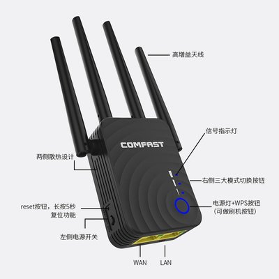 COMFAST CF-WR754AC雙頻1200兆WiFi中繼器5.8G信號放大器Repeater#嗨購