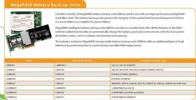 LSI remote battery kit BBU06 BBU07 BBU08 電池 連接線