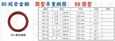 80級合金鋼 圓型吊重鋼圈 RH圓型 RH圓形鋼圈 RH-13/RH-16/RH-19/RH-22/RH-25